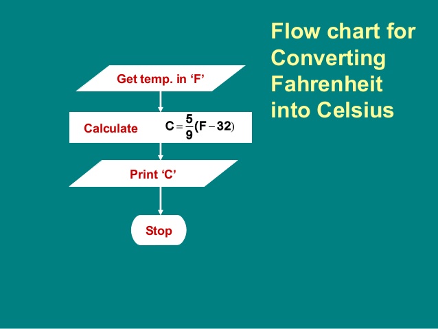 algorithm and flowchart to convert celsius to fahrenheit